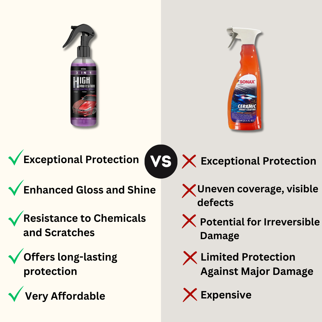 SprayOn™- Ceramic Coating Spray