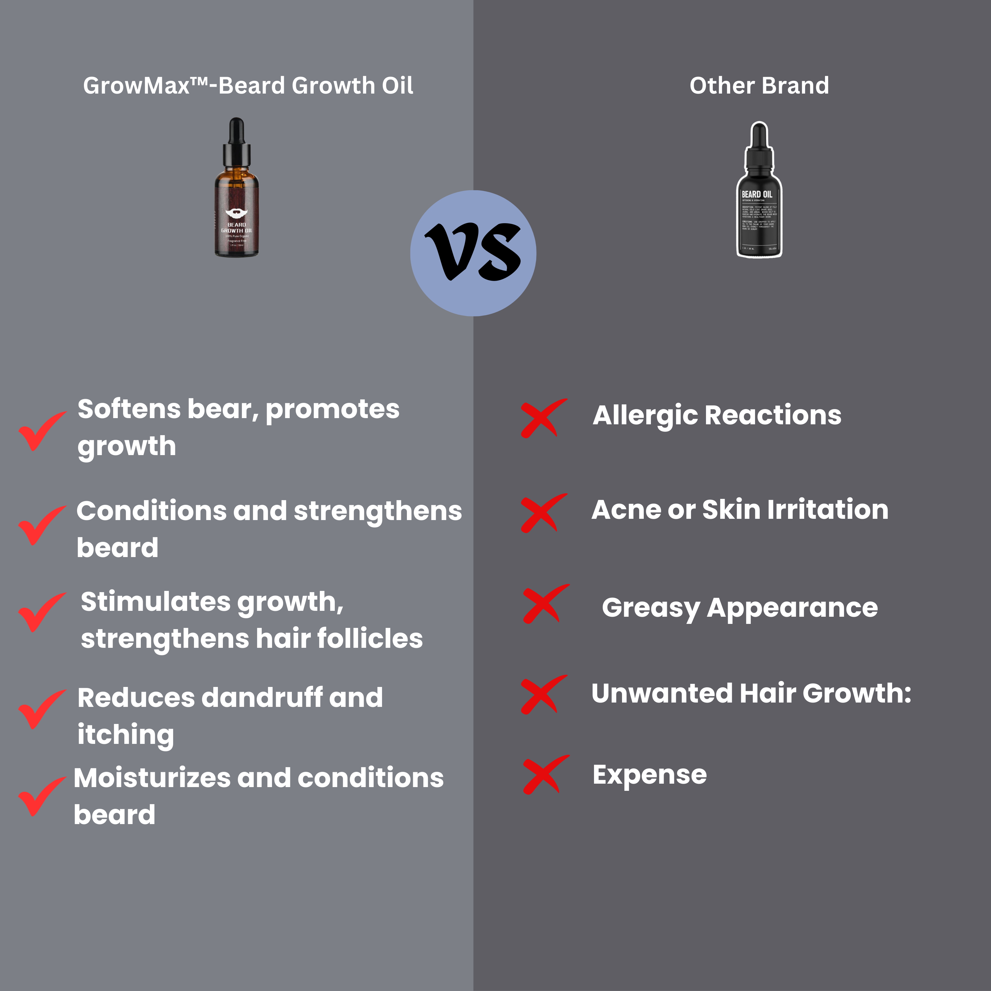 BeardThrive™ - Beard Growth Kit