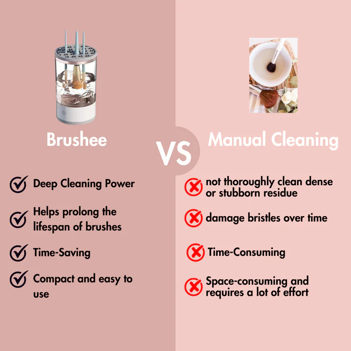 Electric Makeup Brush Cleaner